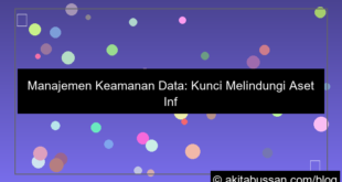 grafik manajemen keamanan data